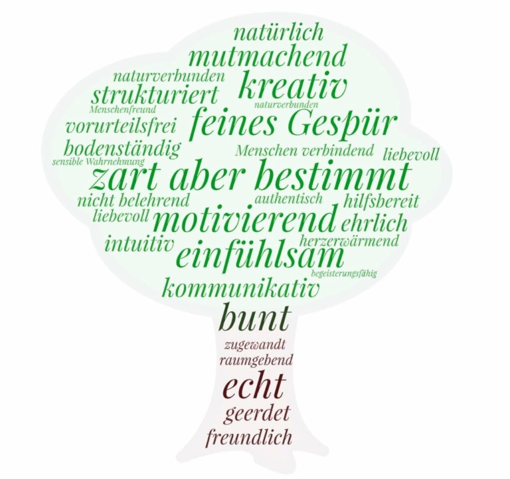 Wort-Baum mit schoenen Begriffen zu der Person